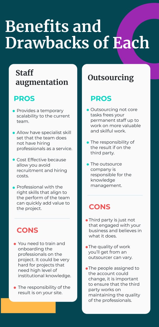jpeg-optimizer_Staff Augmentation vs. Outsourcing 3 (2)